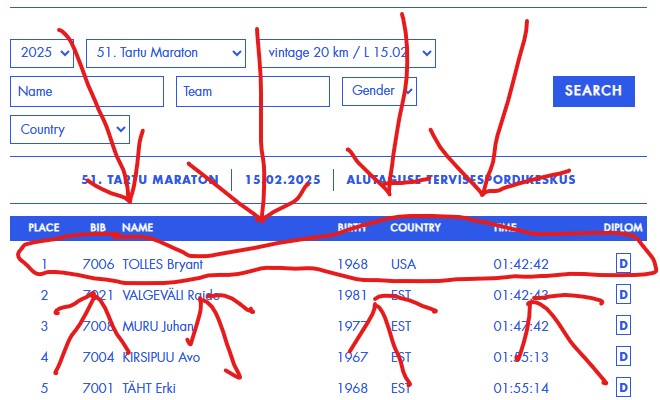 210cm Peltonen Special Racing "Polyhart" Wood Cross-Country Skis - Sisu to the Max!!!